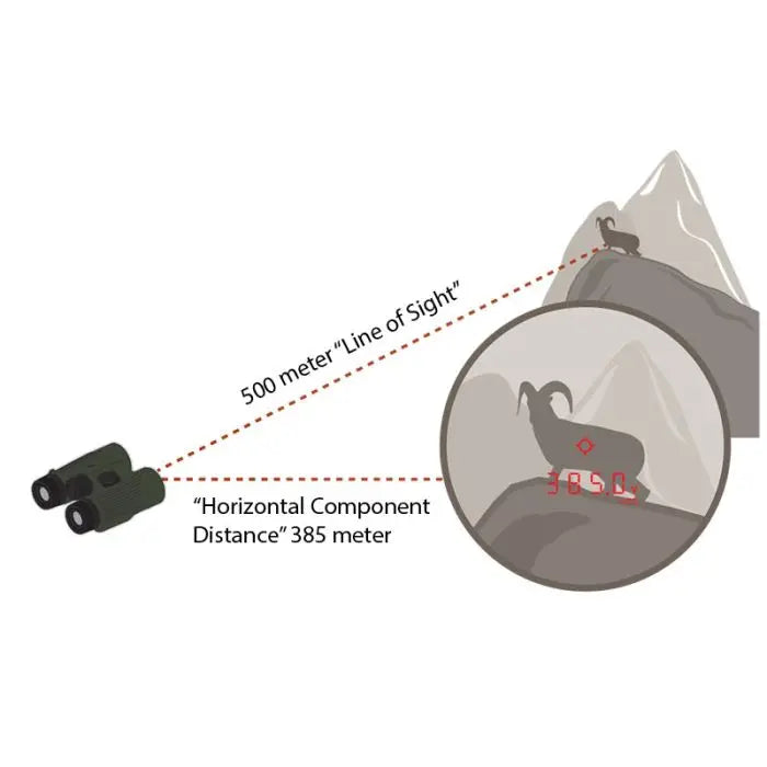 Vortex Fury HD 5000 10x42 LRF håndkikkert (4500 meter)